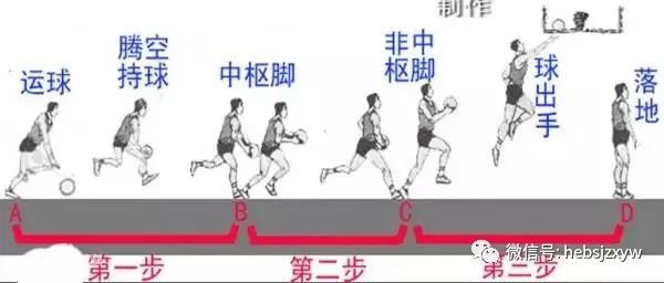 三步上篮球技巧教学_篮球上篮步法_篮球教学新手入门三步上篮