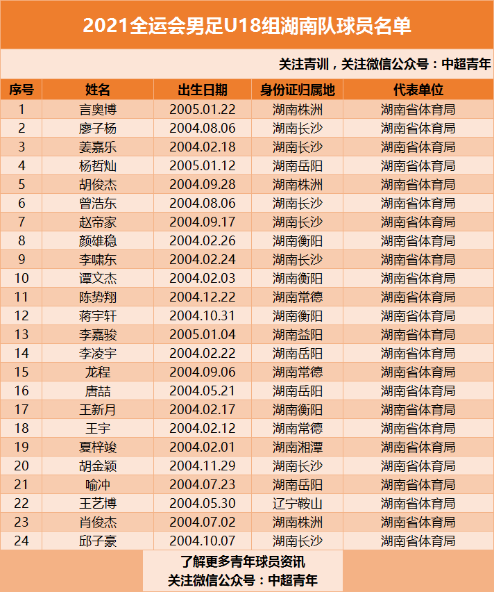 贵州省高中足球比赛_贵州省校园足球_贵州省初中足球赛规则介绍