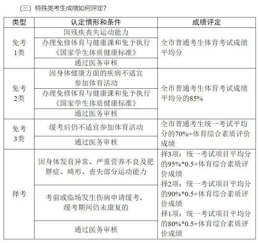 广州中考足球颠球视频_广州市中考足球颠球规则_广州中考足球用球