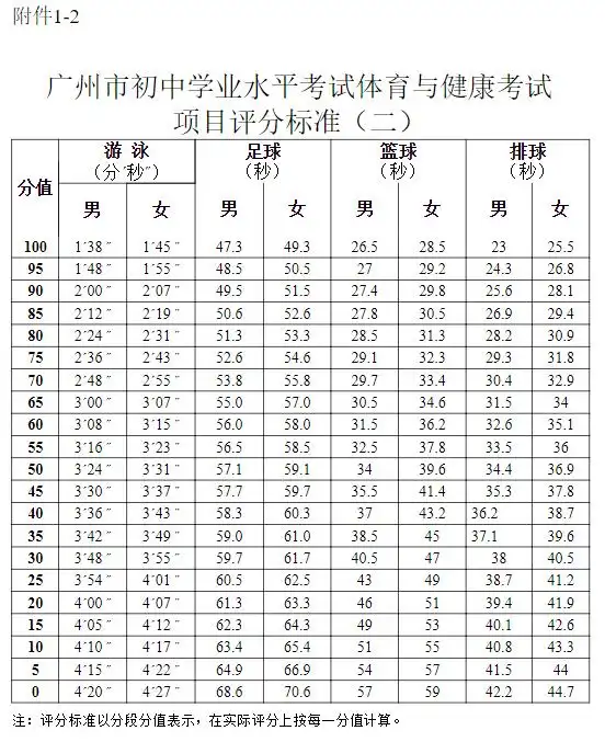 广州市中考足球颠球规则_广州中考足球颠球视频_广州中考足球用球
