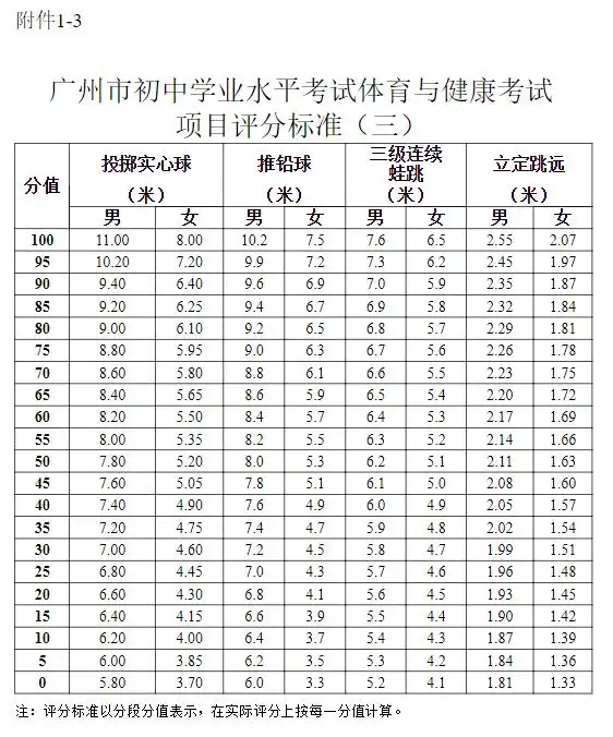 广州中考足球颠球视频_广州中考足球用球_广州市中考足球颠球规则