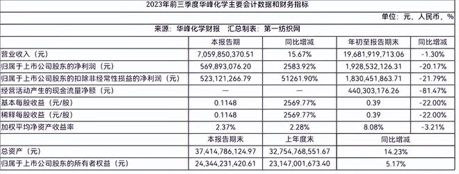 氨纶化纤基本常识_化纤氨纶价格_化纤氨纶起球吗