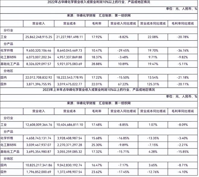 化纤氨纶价格_化纤氨纶起球吗_氨纶化纤基本常识