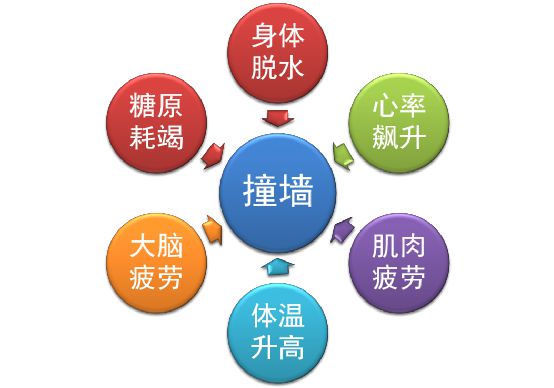 马拉松喝水的地方叫什么_马拉松 喝水_马拉松喝水好还是喝运动饮料好