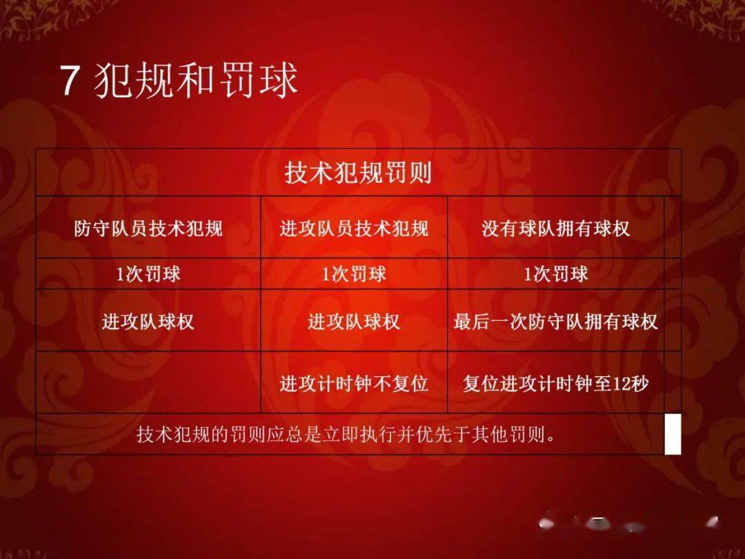 3人篮球的规则_篮球三人比赛规则_三人篮球判罚规则图解