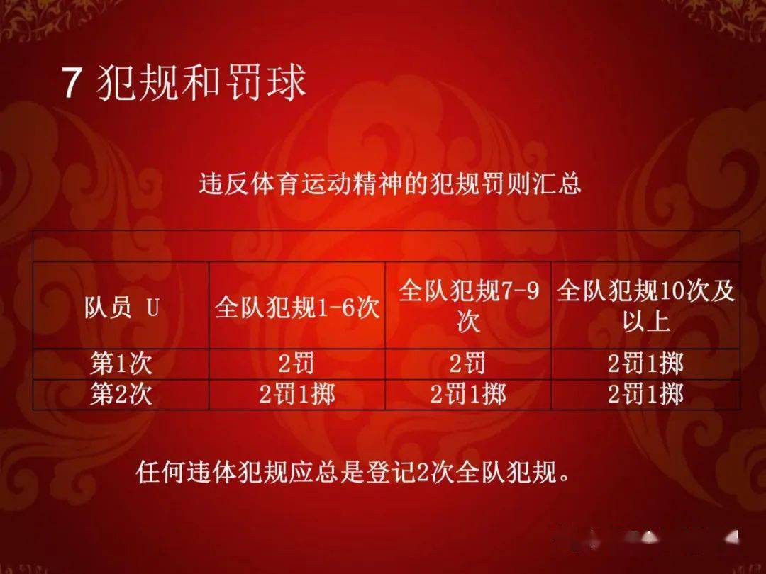 三人篮球判罚规则图解_篮球三人比赛规则_3人篮球的规则