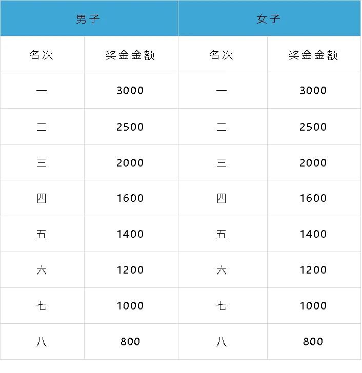 足球常规赛制_足球赛基本规则_足球比赛常规赛规则