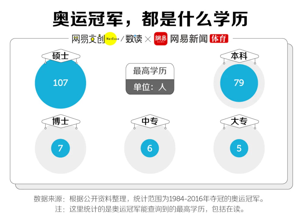 中国举重队领队刘卫国简介_刘卫国举重冠军_举重冠军刘伟国