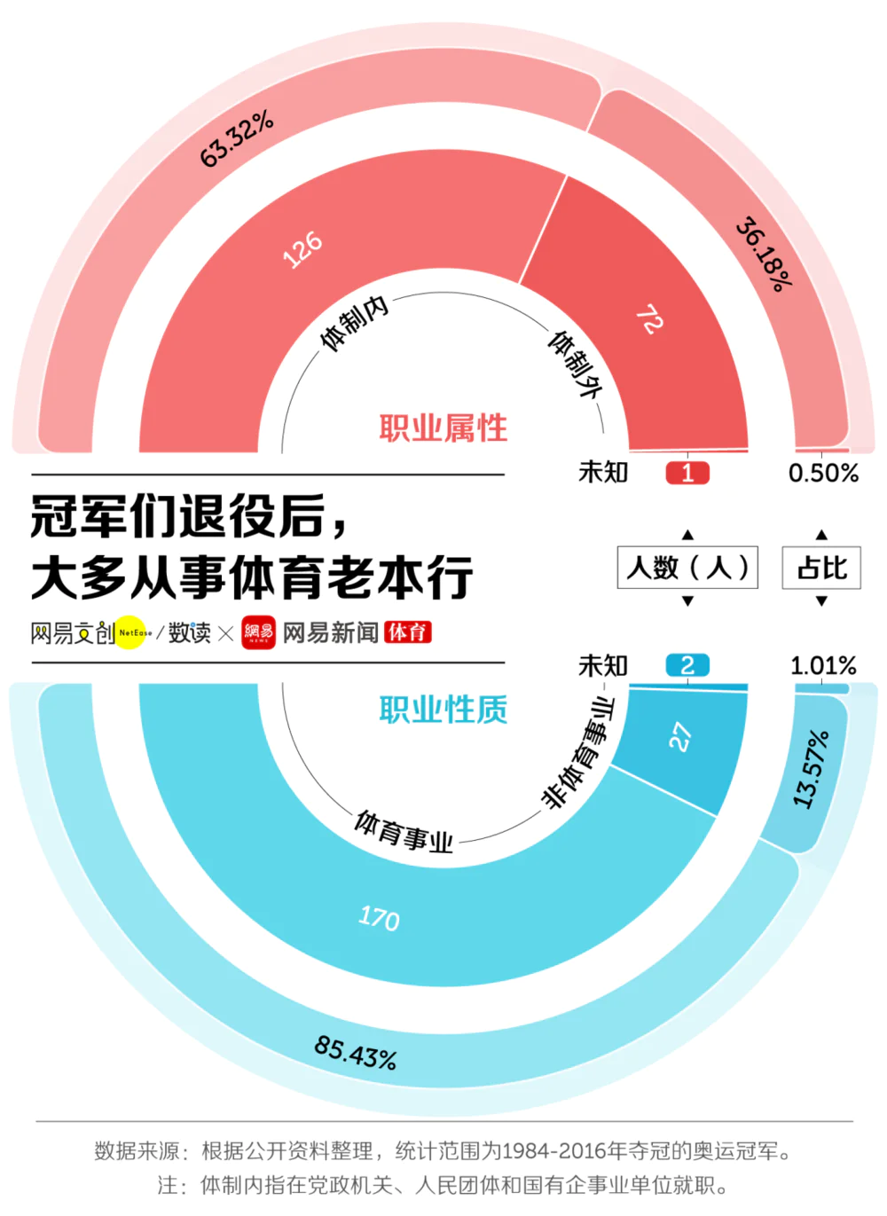 举重冠军刘伟国_刘卫国举重冠军_中国举重队领队刘卫国简介