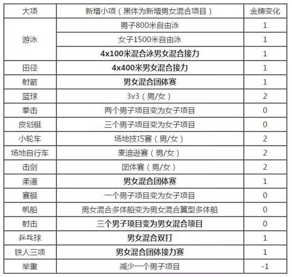 白雪篮球冠军是谁_白雪世界冠军_白雪篮球冠军是哪个队